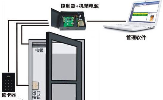 門(mén)禁系統